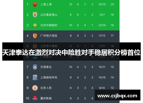 天津泰达在激烈对决中险胜对手稳居积分榜首位